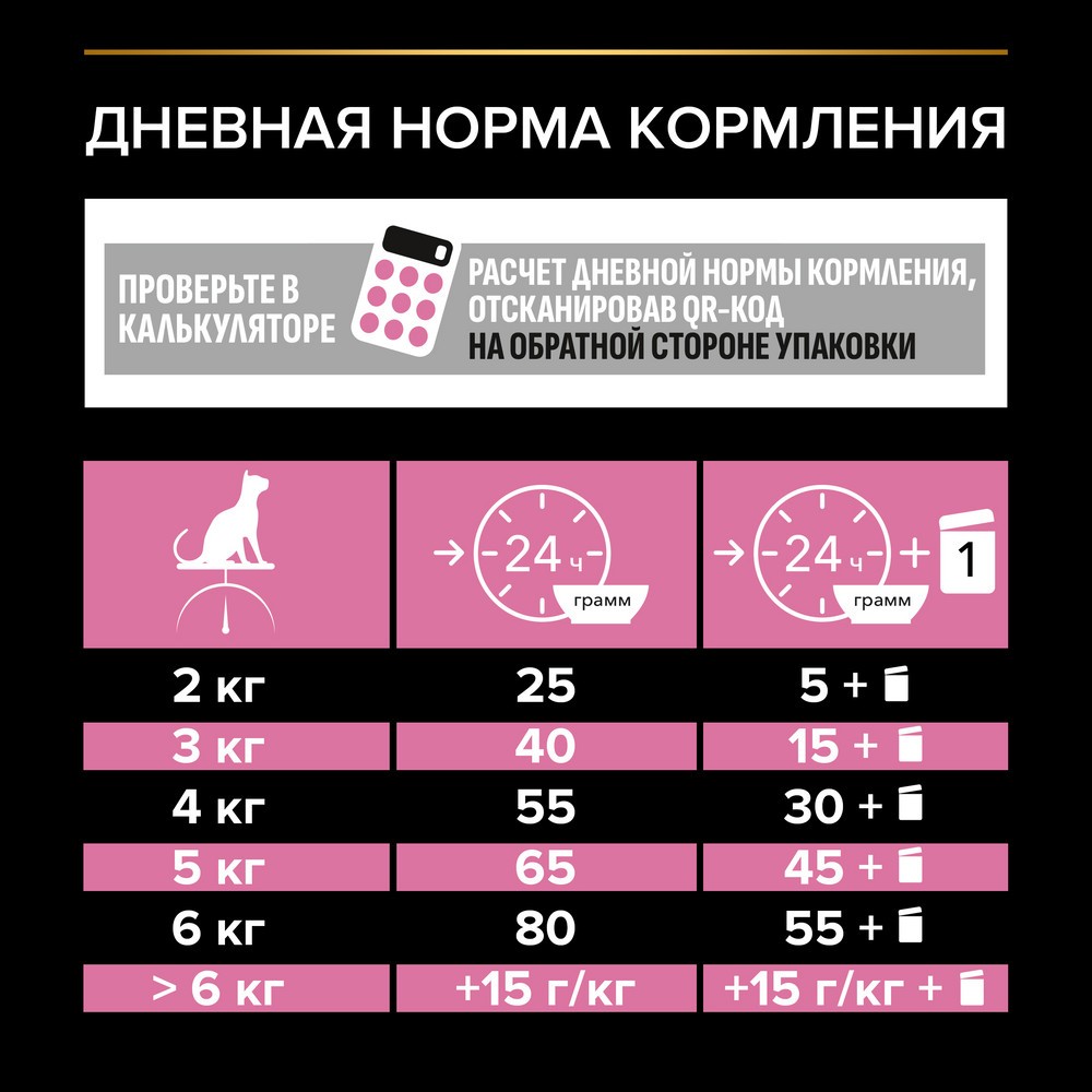 Корм для кошек PRO PLAN Sterilised Delicate Digestion для стерилизованных, с курицей сух.