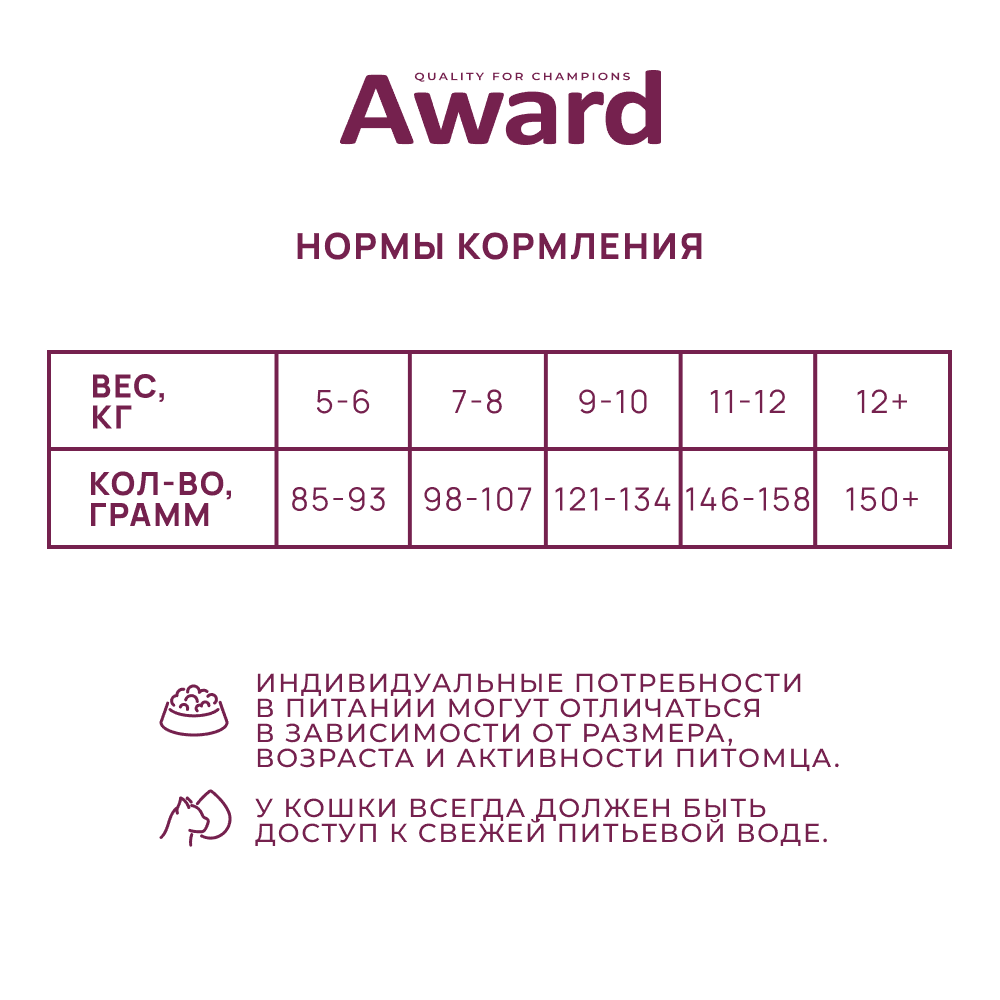 Корм для кошек AWARD для дом.круп.пород, говядина с курицей с доб.брокколи и юкки Шидигера сух.