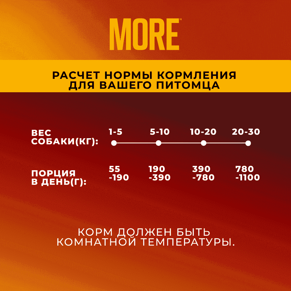 Корм для собак MORE паштет из утки банка