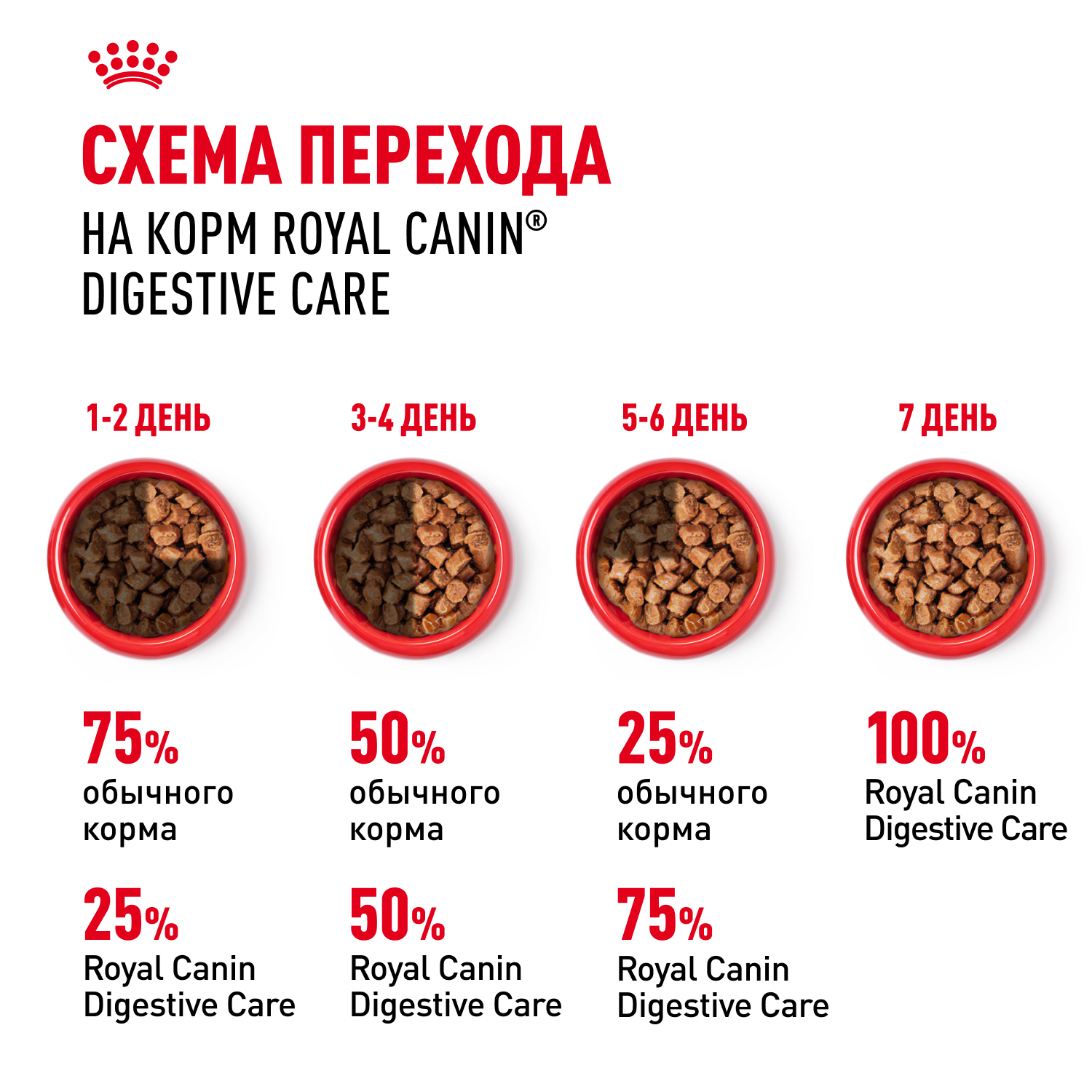 Корм для кошек ROYAL CANIN Digestive Care для здоровья пищеварительной системы (соус) пауч