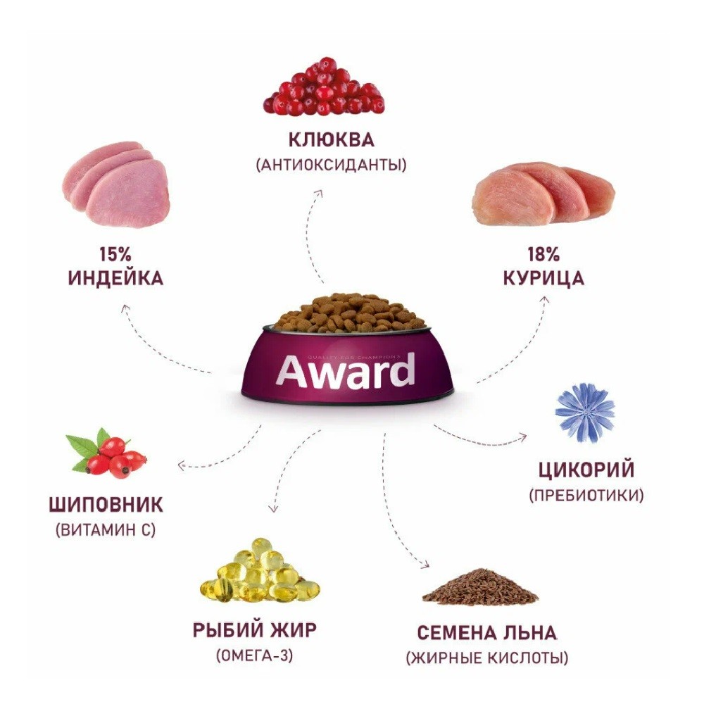 Корм для кошек AWARD для стерилизованных, индейка с курицей с доб.клюквы и цикория сух.