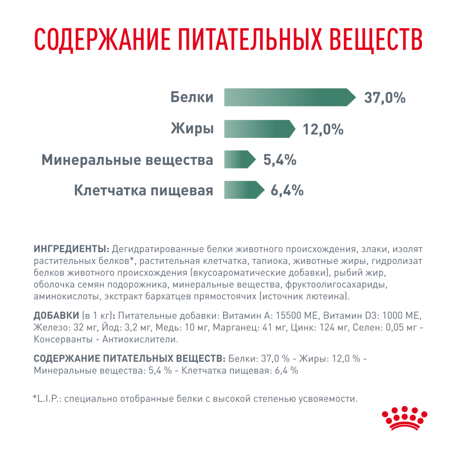 Корм для собак ROYAL CANIN Diabetic DS 37 Canine при сахарном диабете сух.