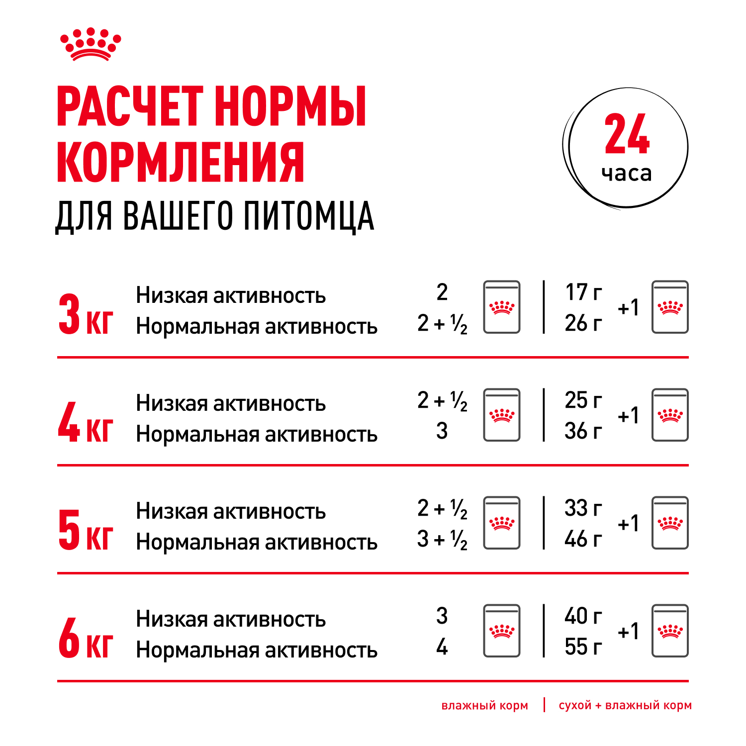 Корм для кошек ROYAL CANIN Indoor 7+ для домашних старше 7 лет (соус) пауч