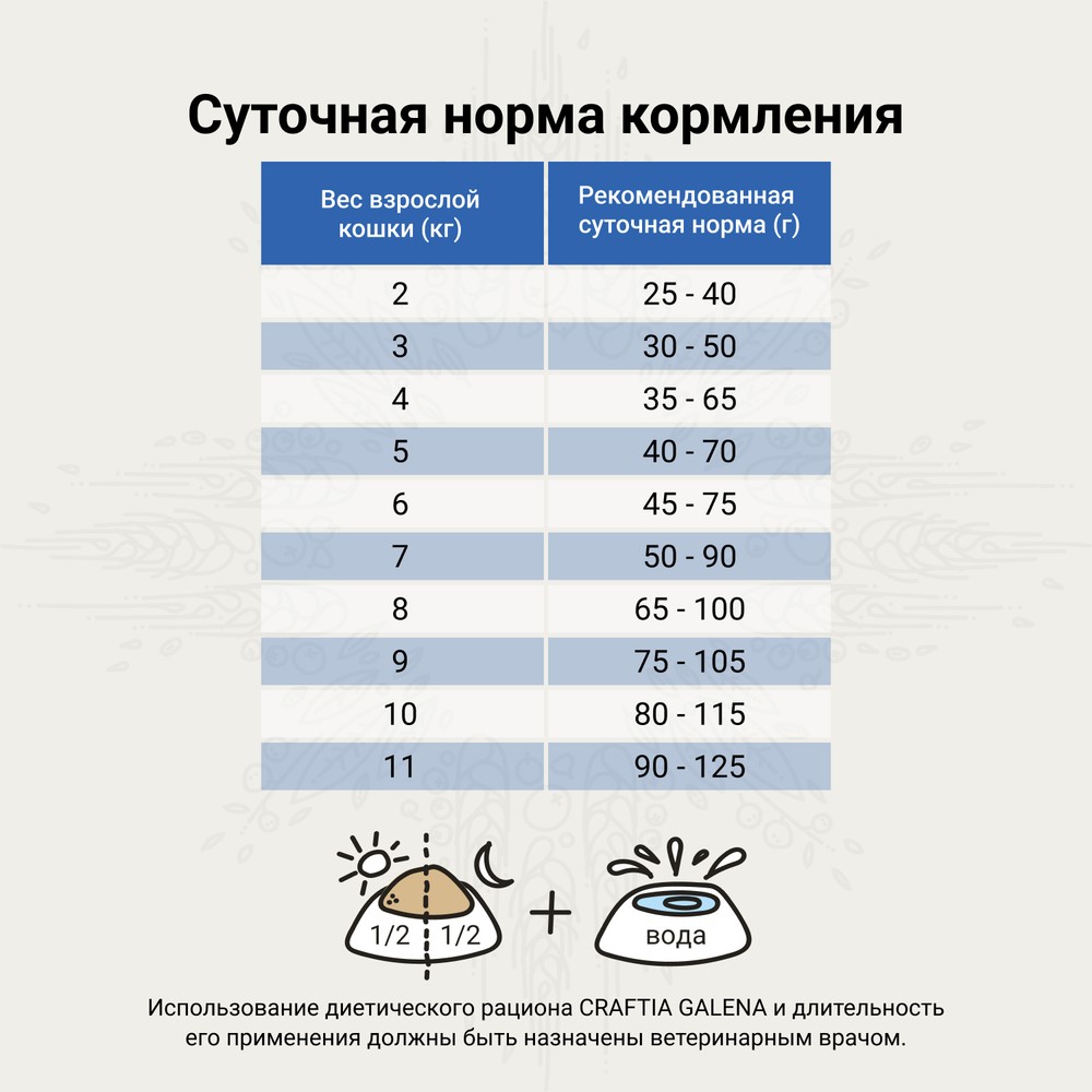 Корм для кошек CRAFTIA Galena Cat Urinary Care для растворения струвитных камней сух.