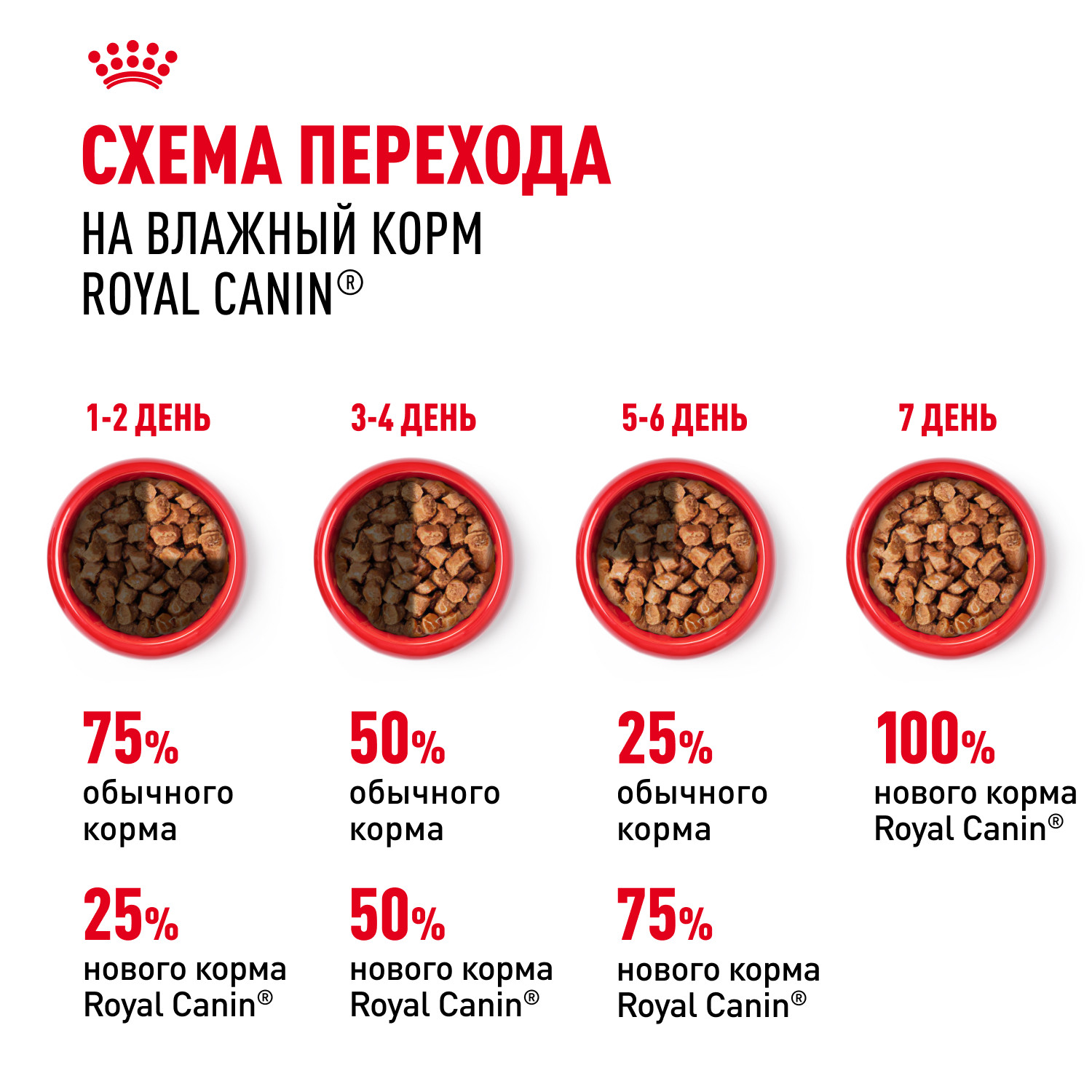 Корм для щенков ROYAL CANIN для средних пород до 12 месяцев пауч