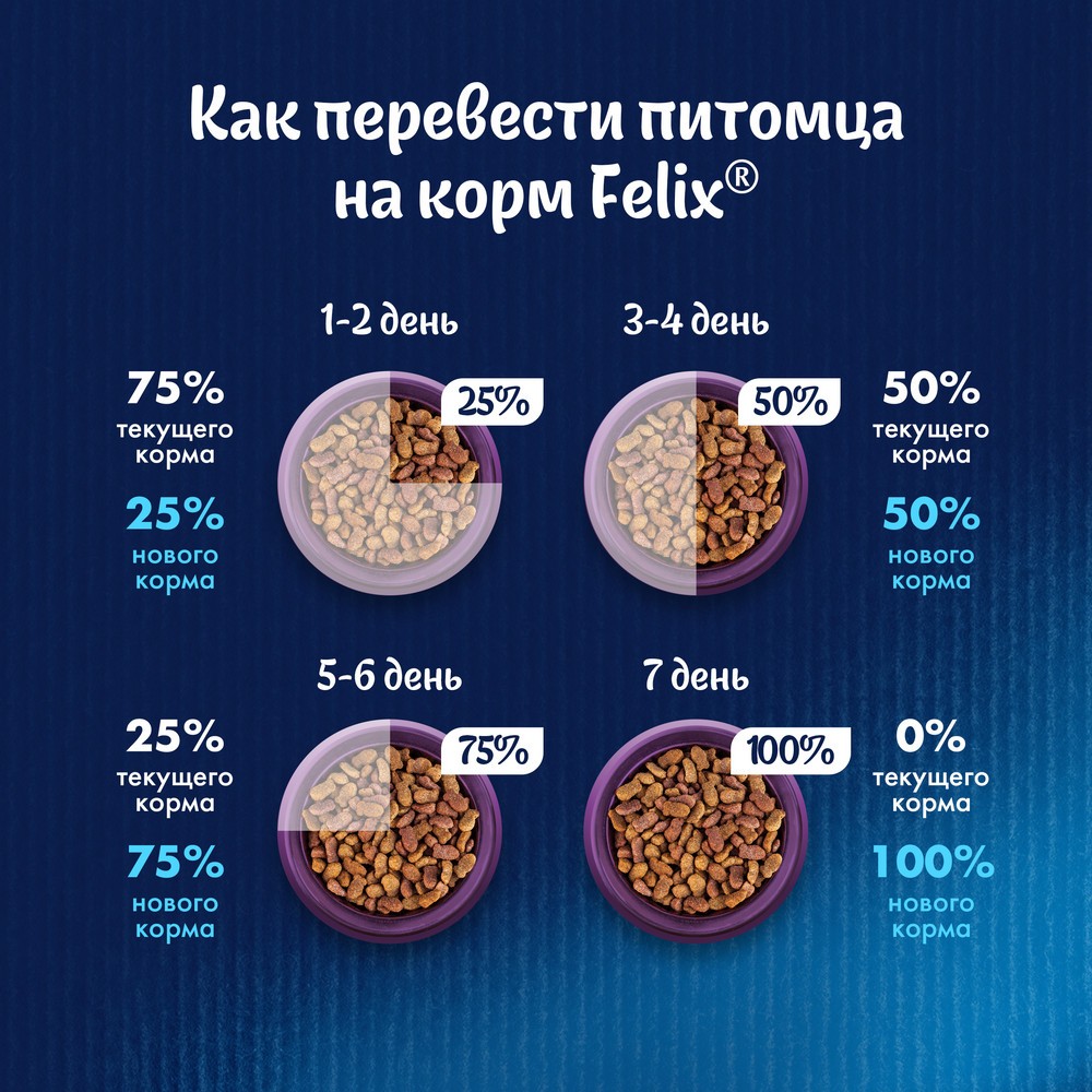 Корм для кошек FELIX Двойная вкуснятина с рыбой сух. купить в  интернет-магазине Бетховен