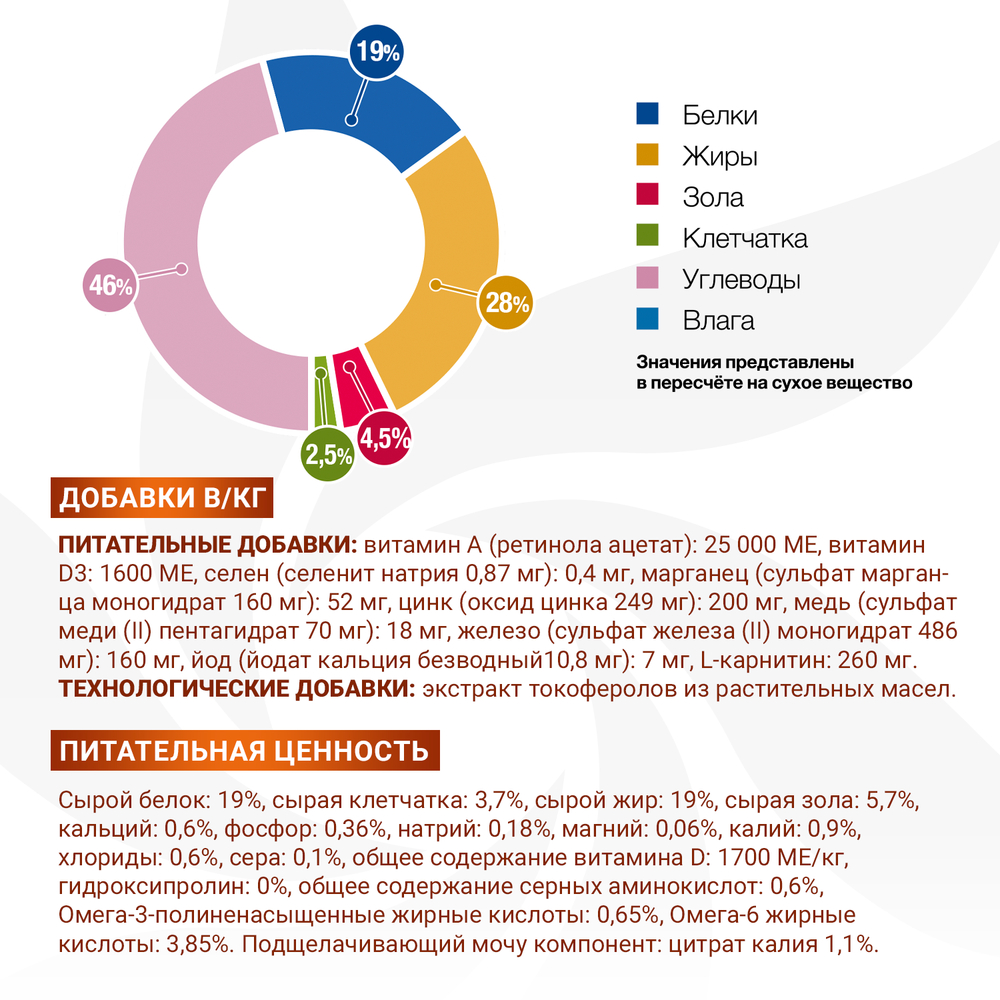 Корм для собак MONGE VetSolution Renal при заболеваниях почек сух.