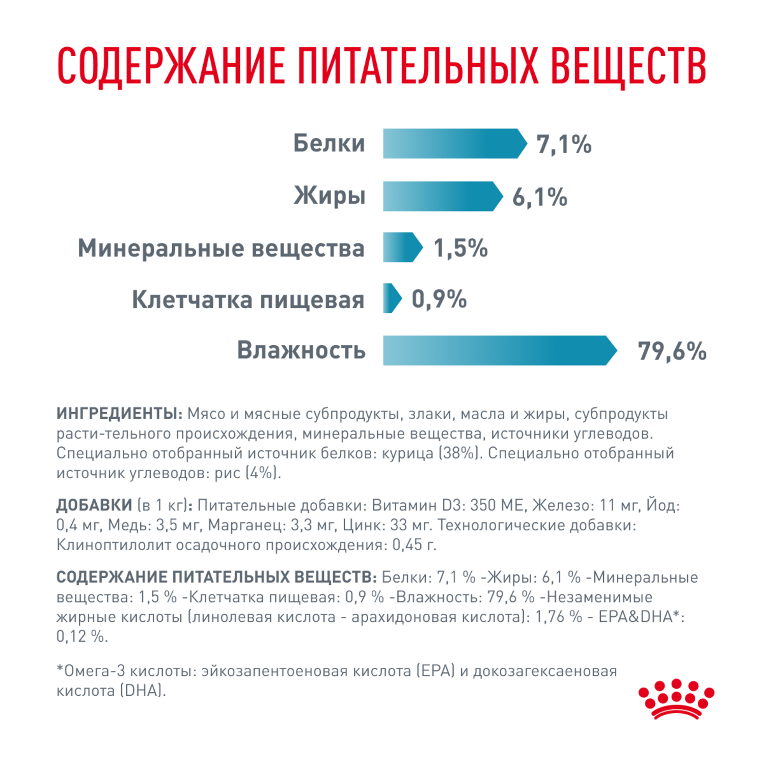 Корм для кошек ROYAL CANIN Vet Diet Sensitivity Control при пищевой аллергии цыплёнок, рис пауч