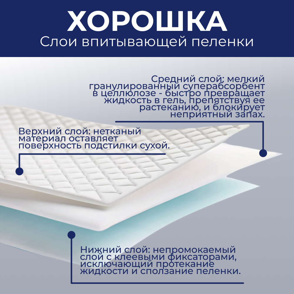 Пеленки впитывающие ХОРОШКА с суперабсорбентом и липким фиксирующим слоем 60х60см 20шт