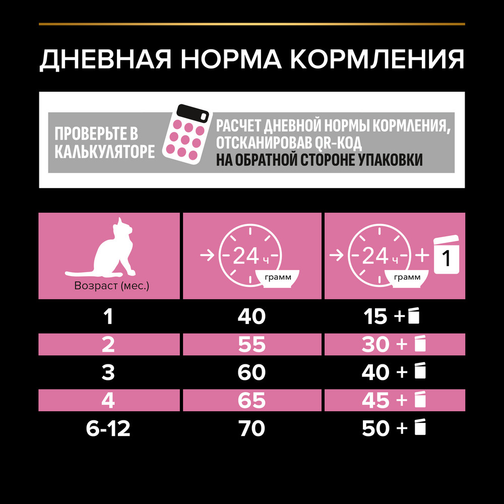 Корм для котят PRO PLAN Delicate с чувствительным пищеварением, с индейкой сух.