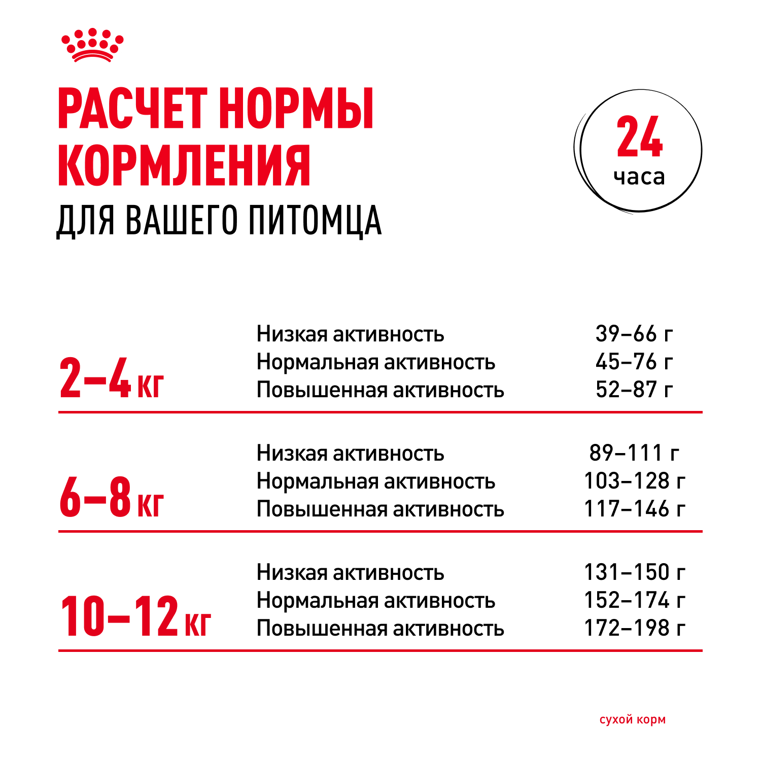 Корм для собак ROYAL CANIN Poodle для породы пудель от 10 месяцев сух.