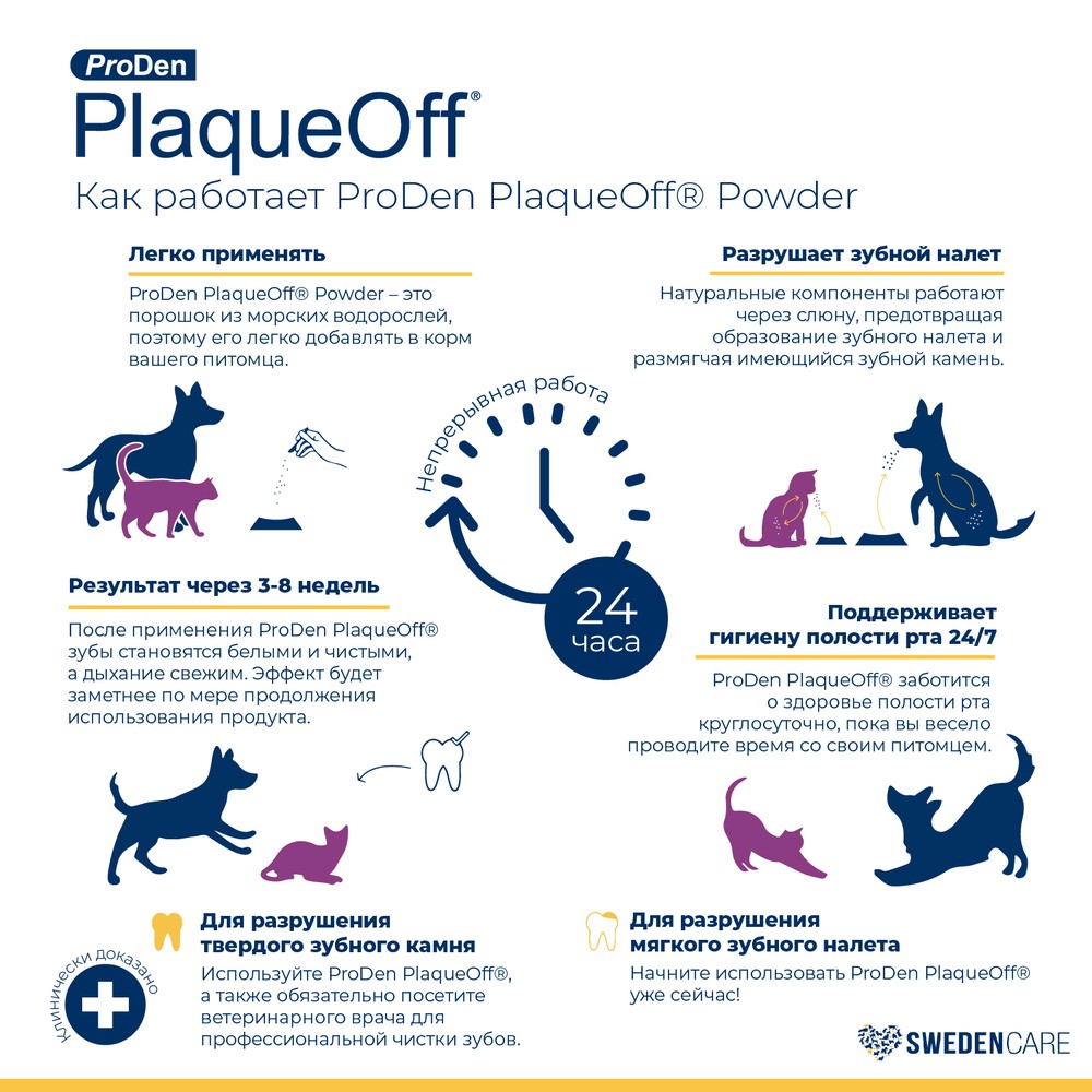 Средство для собак и кошек ProDen PlaqueOff для профилактики зубного камня