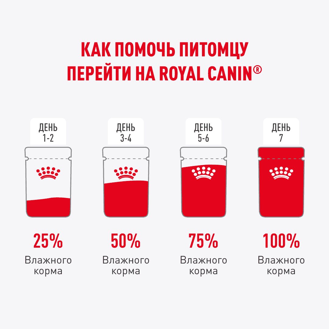 Корм для кошек ROYAL CANIN Indoor Sterilized для стерилиз.живущих в помещ., кусочки в соусе пауч