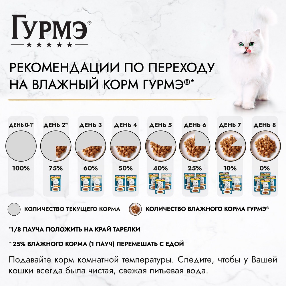 Корм для кошек ГУРМЭ Перл Соус Де-люкс с курицей в соусе пауч
