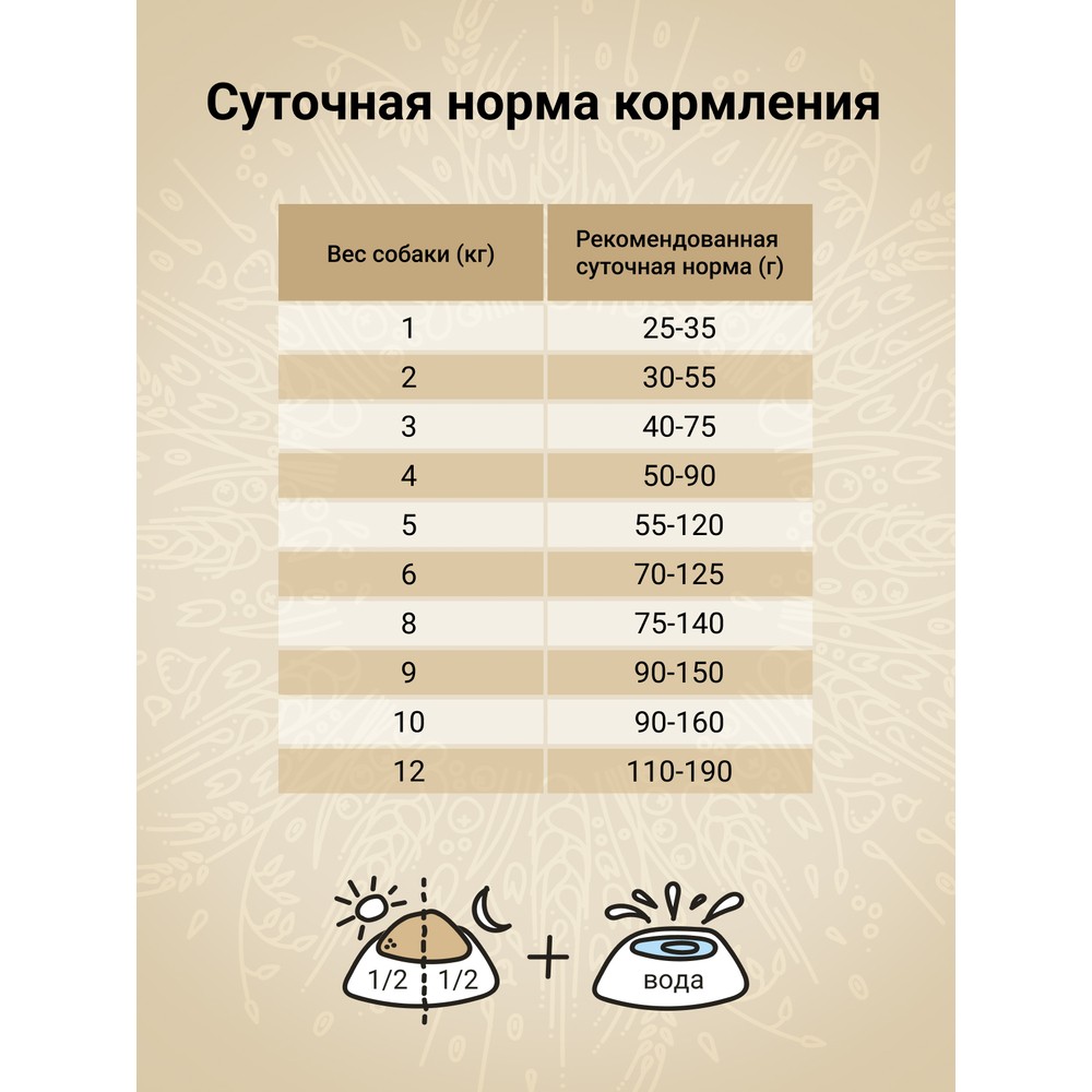 Корм для собак CRAFTIA Natura для миниатюрных и мелких пород, утка с фазаном сух.