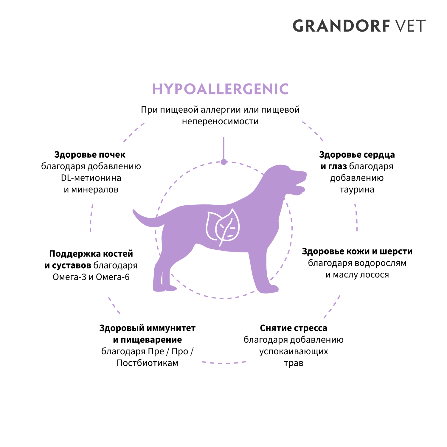 Корм для собак GRANDORF VETERINARY DIET Dog Hypoallergenic сух.
