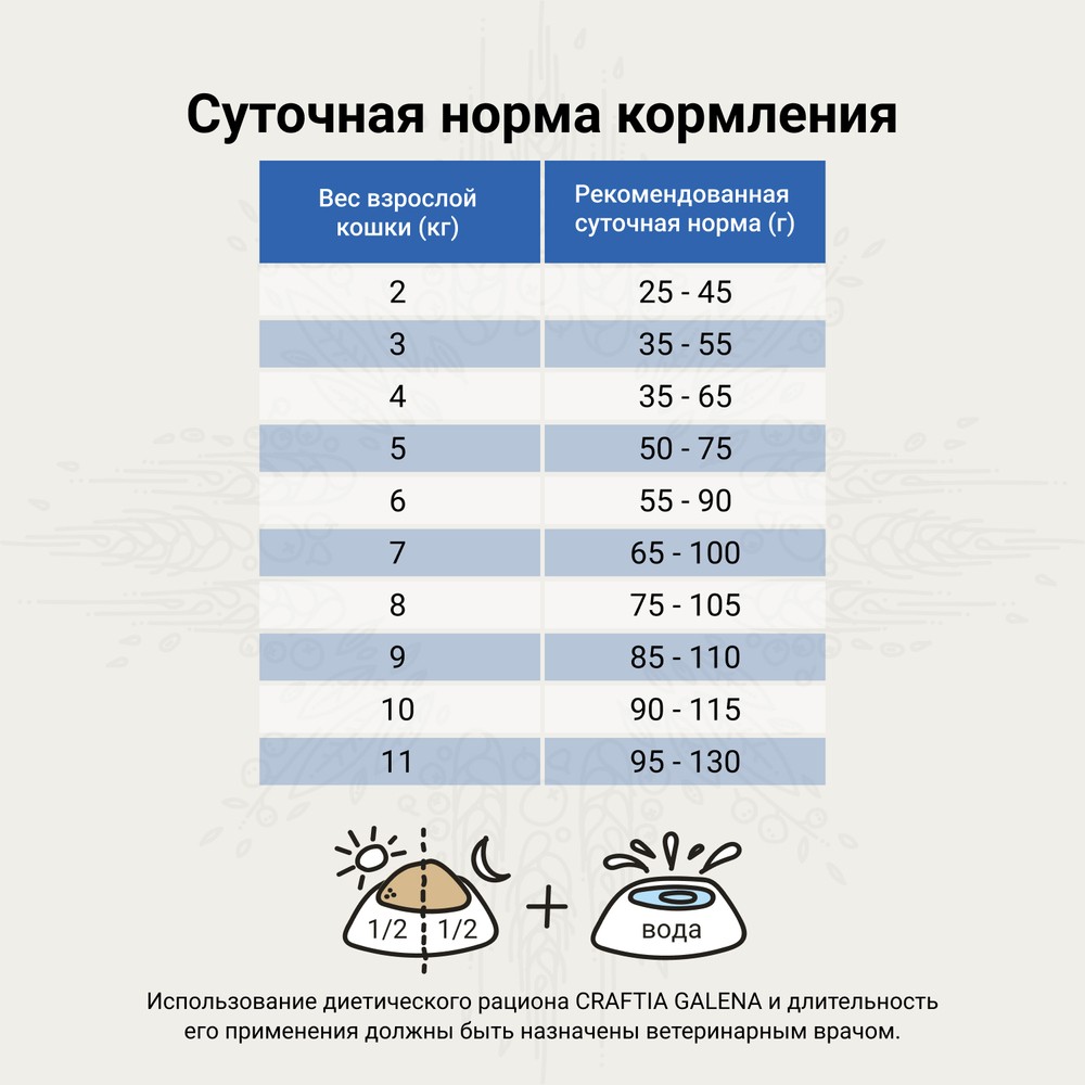 Корм для кошек CRAFTIA Galena Cat Diabetic Care при сахарном диабете сух.