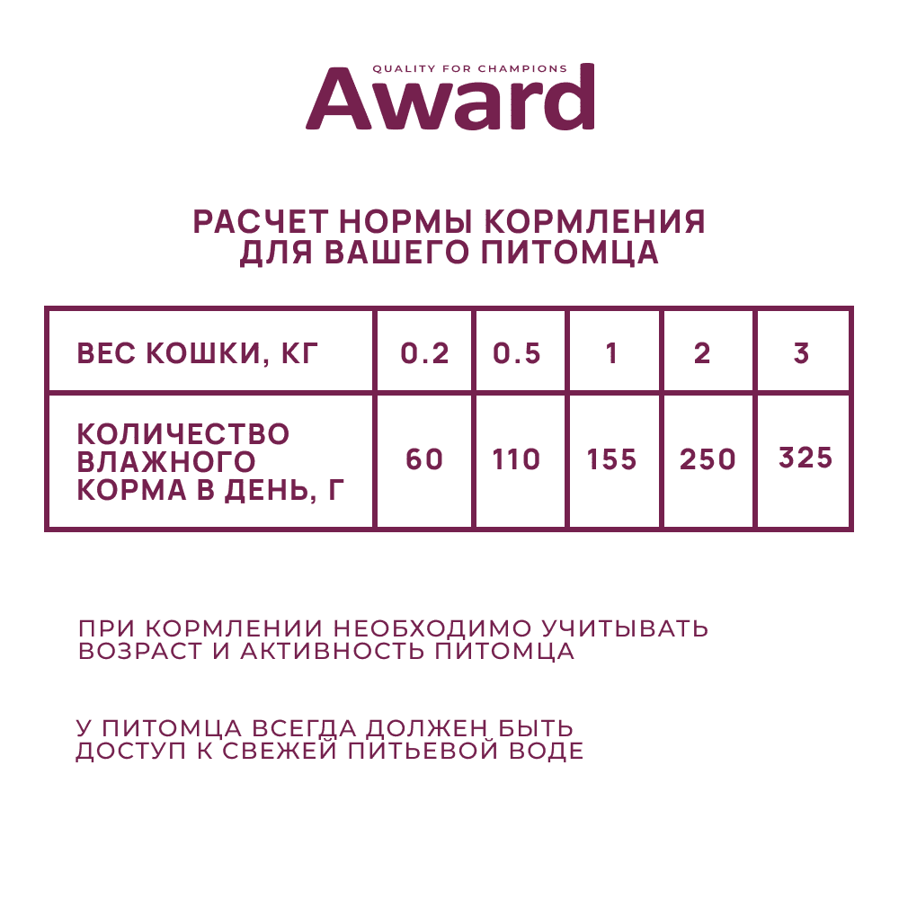 Корм для котят AWARD паштет из курицы с морковью банка