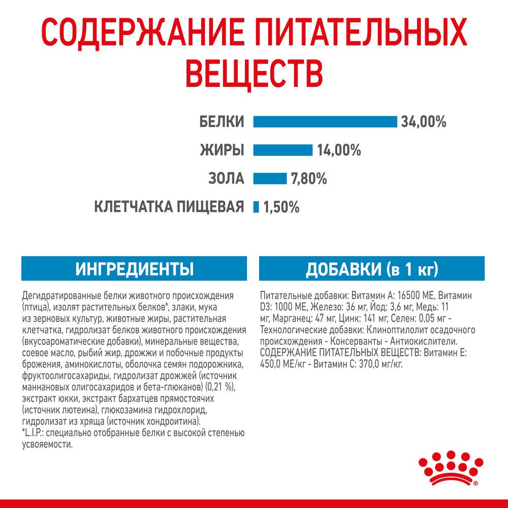 Корм для щенков ROYAL CANIN Giant Puppy для гигантских пород до 8 месяцев сух.