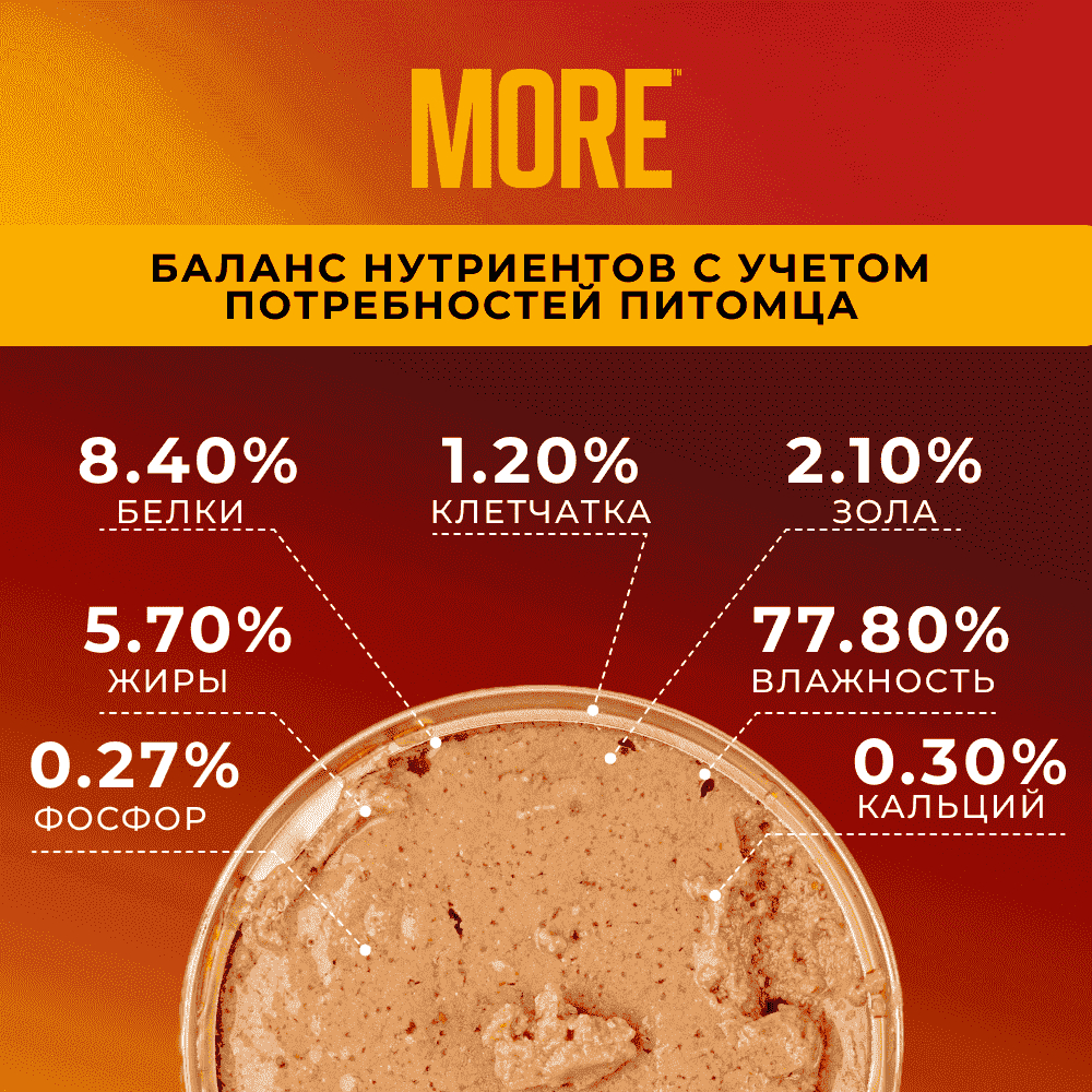 Корм для кошек MORE для стерилизованных, риет с форелью и треской банка