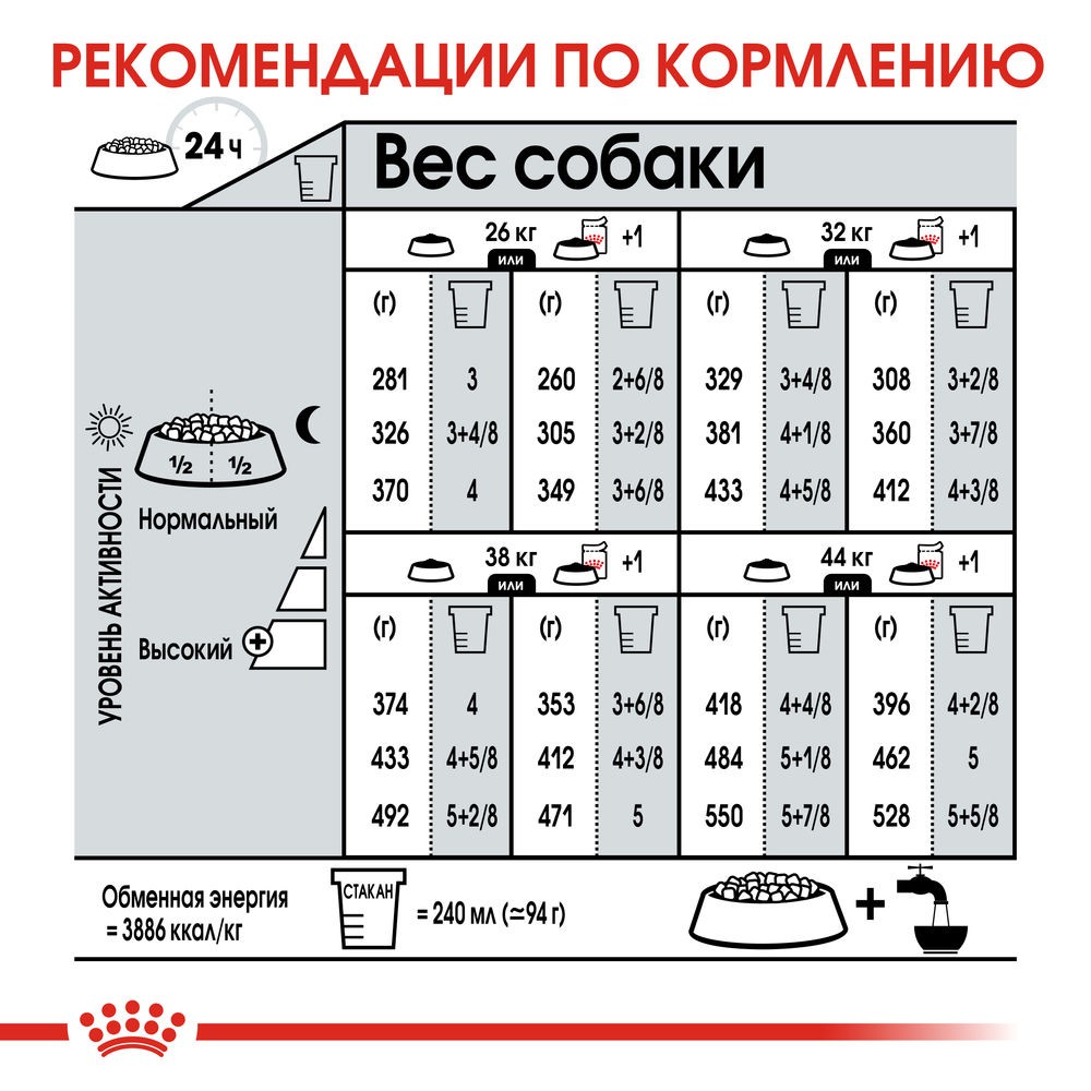 Корм для собак ROYAL CANIN Size Maxi Digestive Care для крупных пород с чувствительным пищеварением сух.