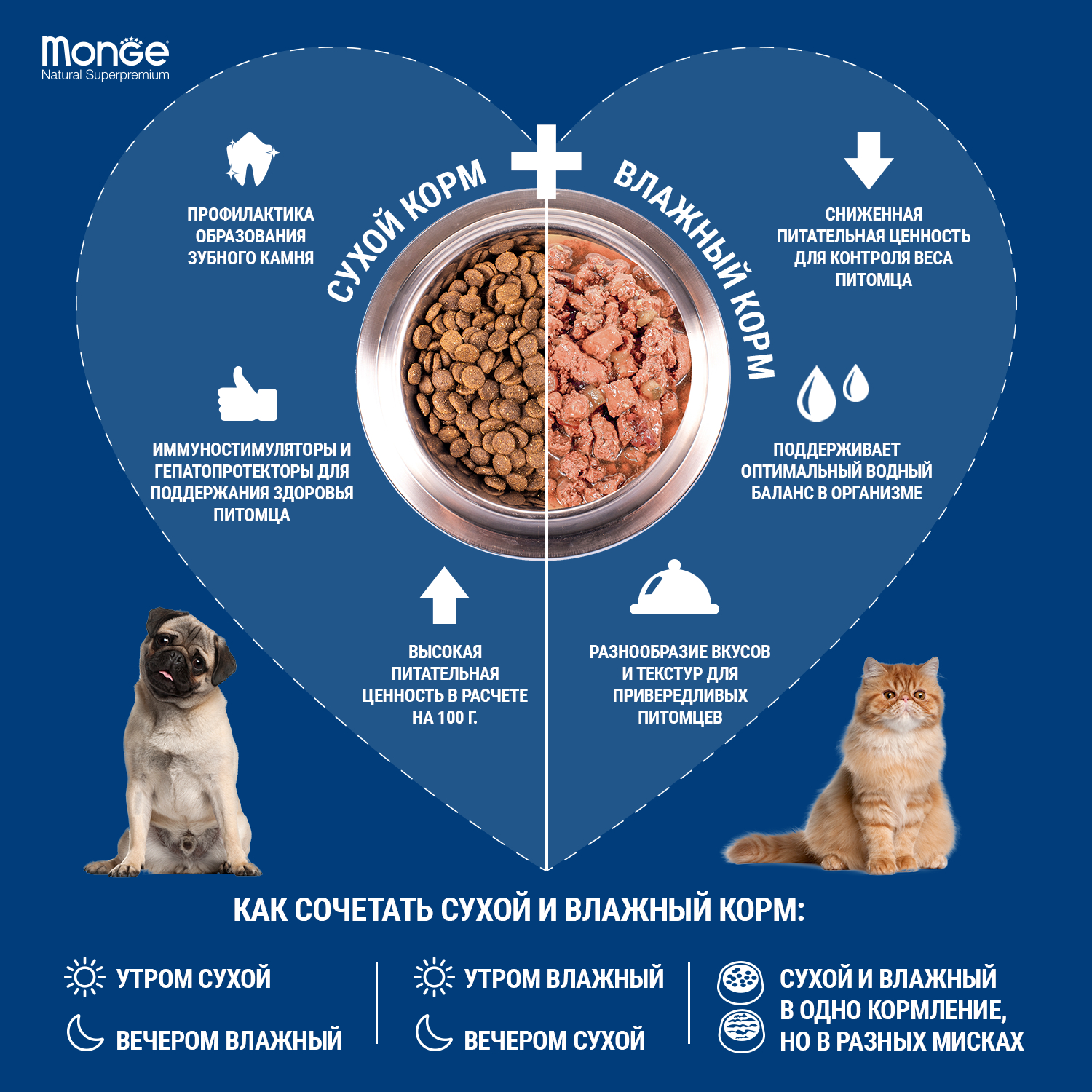 Корм для собак MONGE Dog Speciality Hypoallergenic гипоаллергенный, лосось, тунец сух.