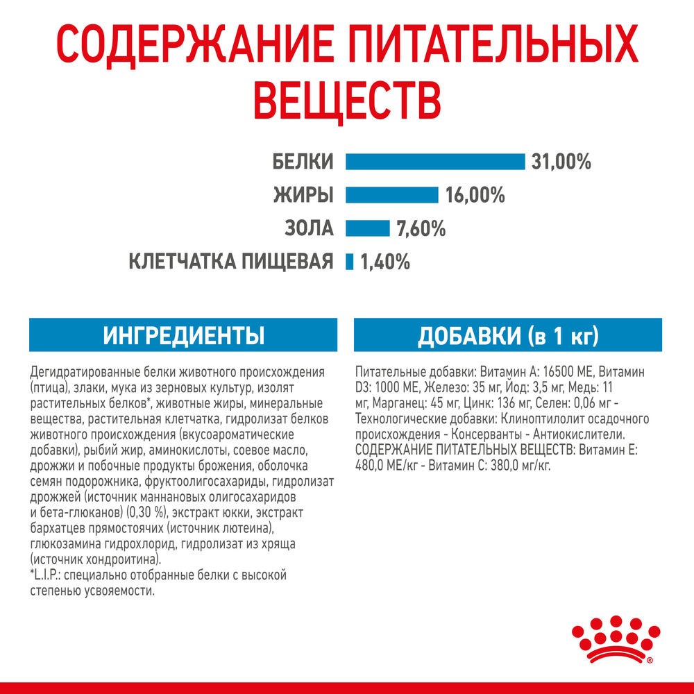 Корм для щенков ROYAL CANIN Giant Junior для очень крупных пород от 8 месяцев сух.