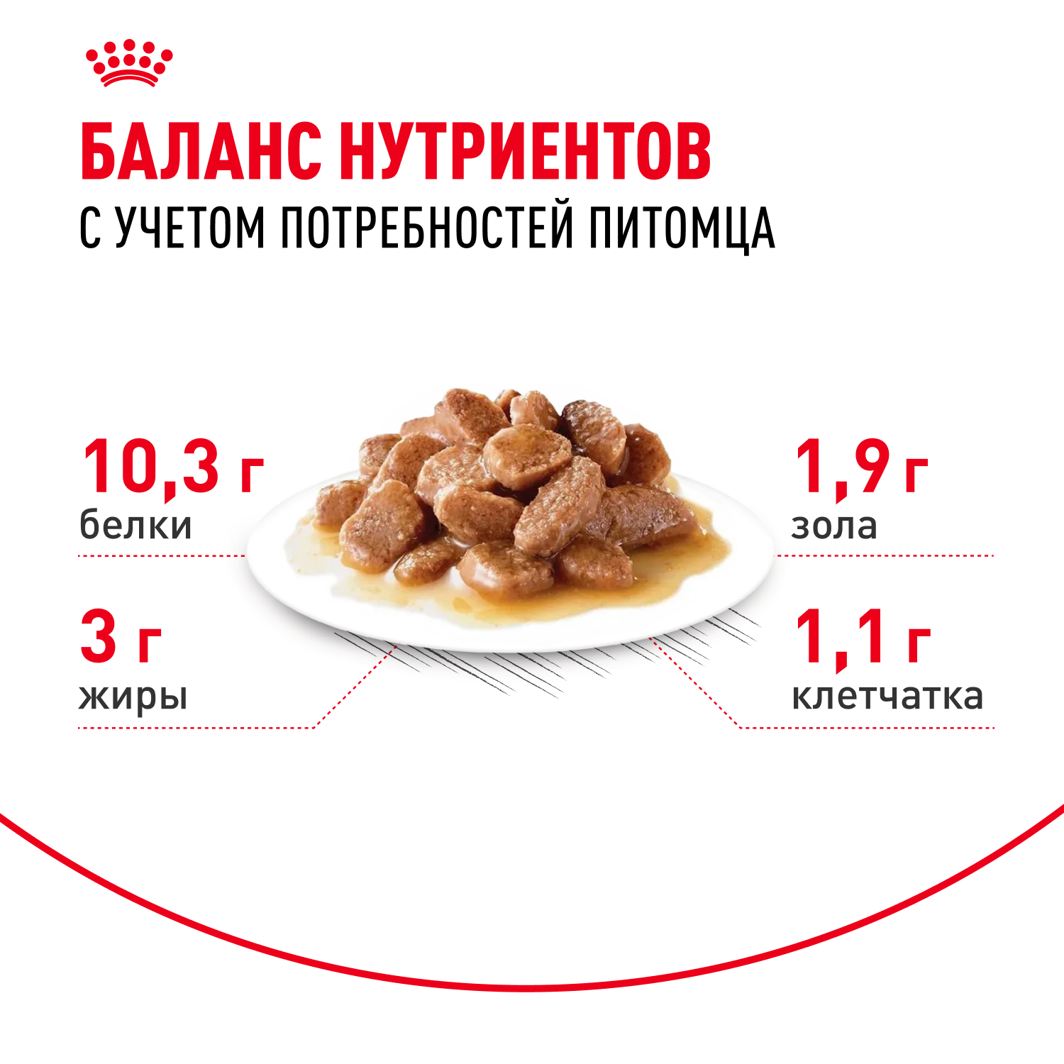 Корм для кошек ROYAL CANIN Indoor 7+ для домашних старше 7 лет (соус) пауч