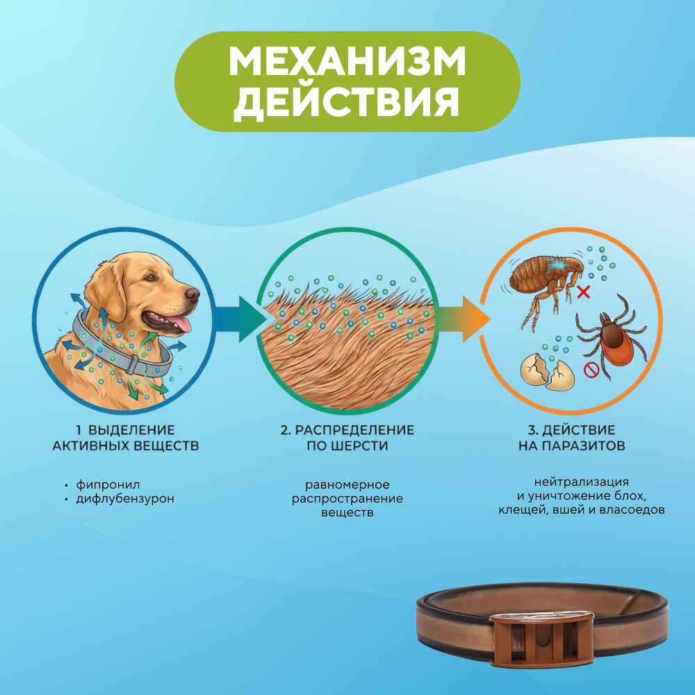 Ошейник АВЗ БАРС от блох и клещей для собак мелких пород 35см