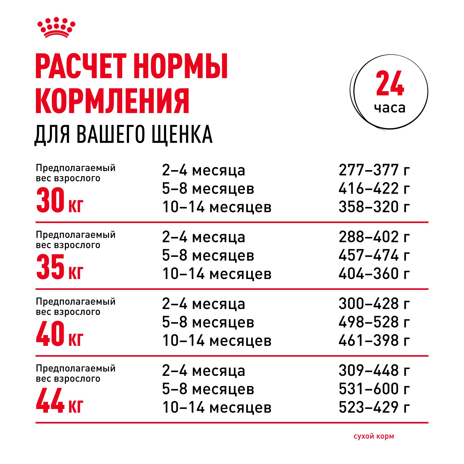 Корм для щенков ROYAL CANIN Maxi Puppy для крупных пород до 15 месяцев, сух.