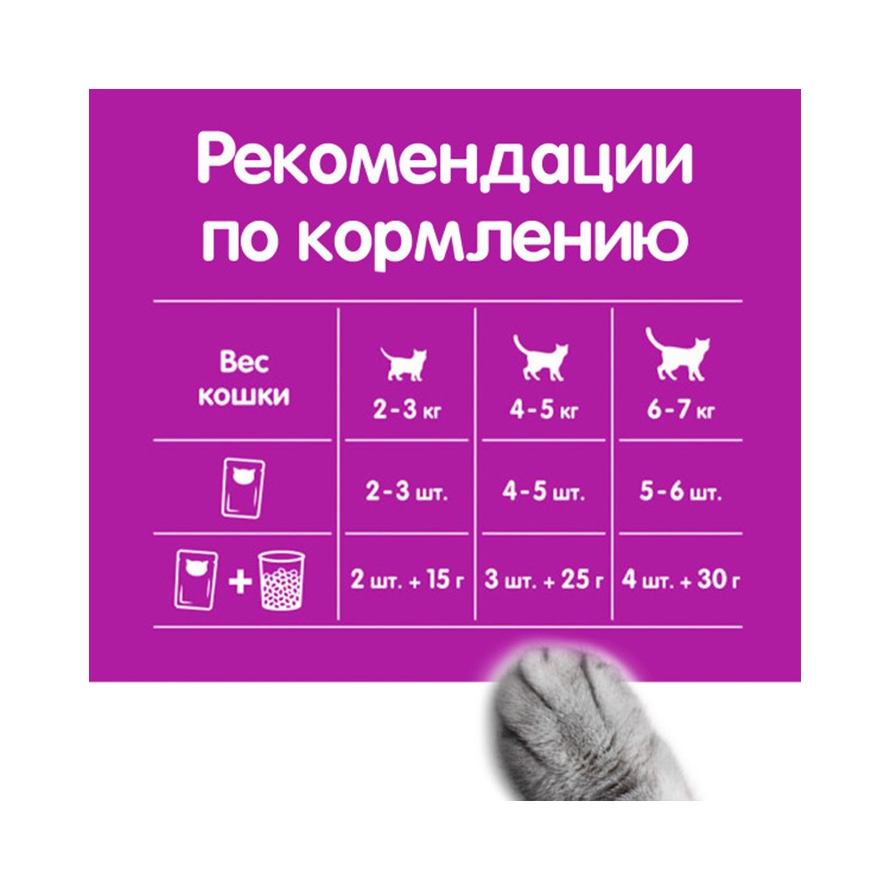 Корм для кошек WHISKAS говядина, ягненок в желе пауч