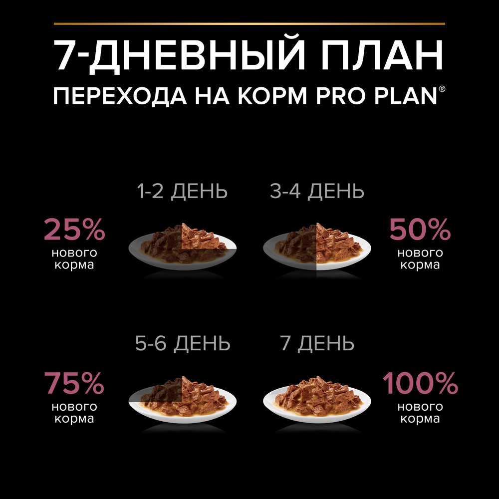 Корм для собак PRO PLAN Sensitive Skin для мелких и карликовых пород, с лососем в соусе пауч