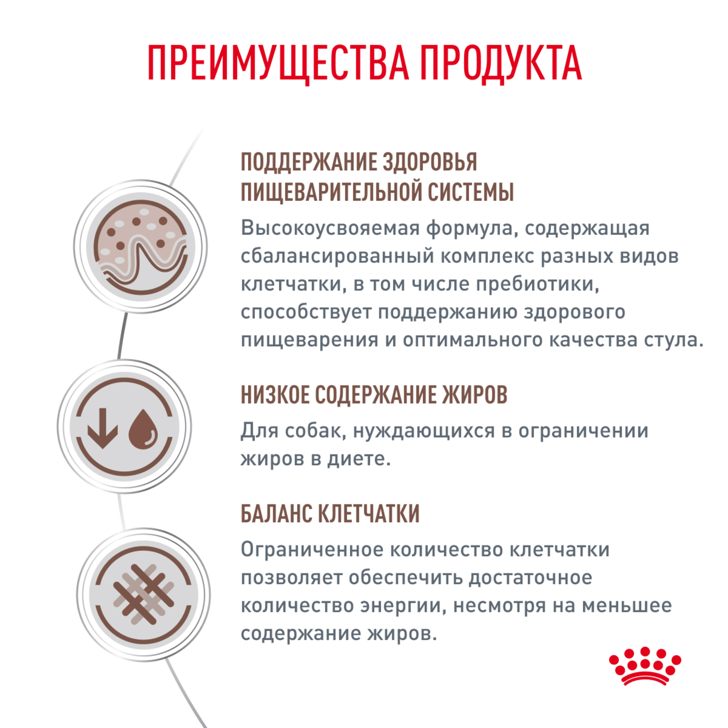 Корм для собак ROYAL CANIN Gastrointestinal Low Fat при нарушениях пищеварения сух.