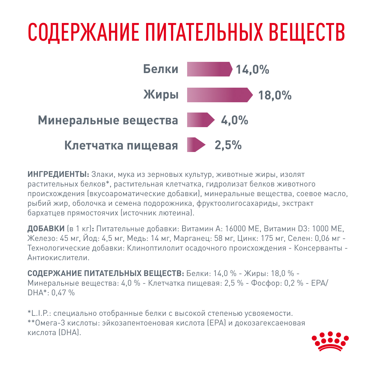 Корм для собак ROYAL CANIN Renal RF 14 Canine для поддержания функции почек, сух.