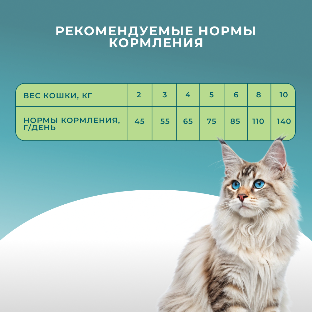 Корм для кошек PRO CAT для вывода шерсти, утка с индейкой сух.