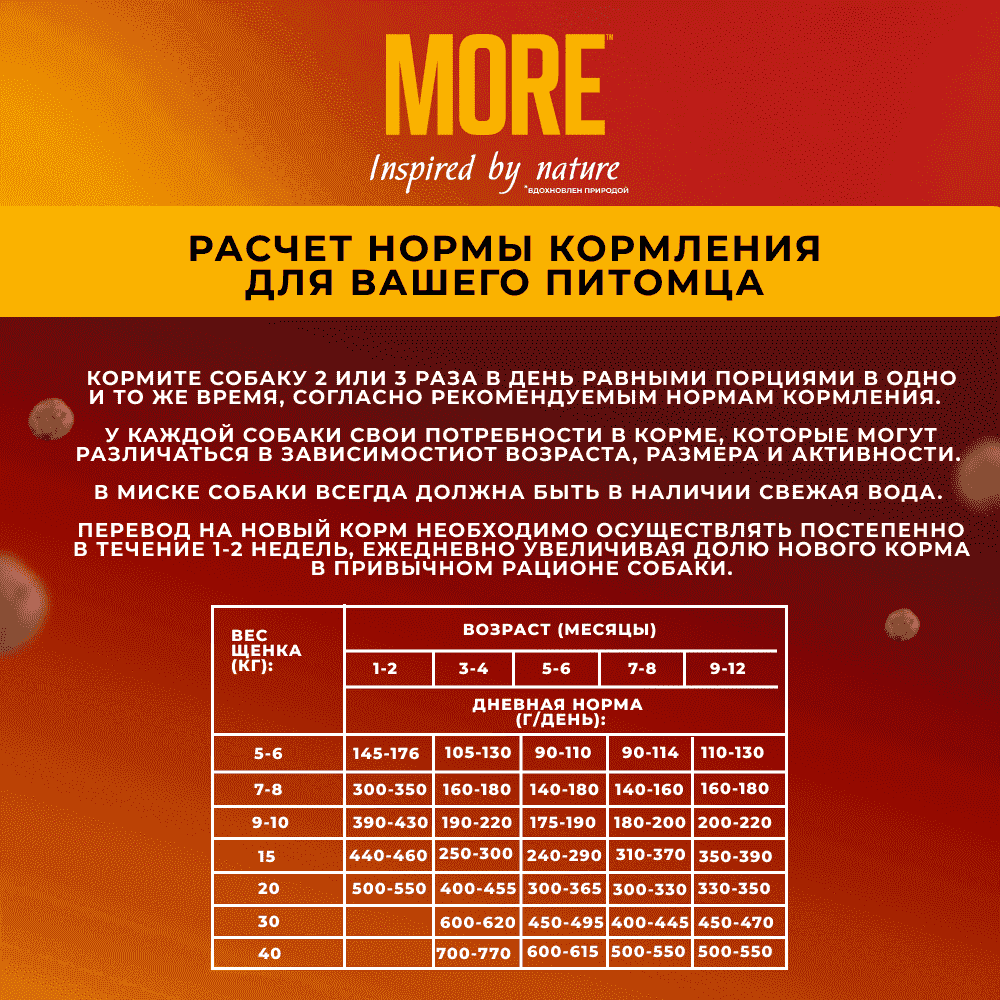 Корм для щенков MORE для средних и крупных пород, с кроликом сух.