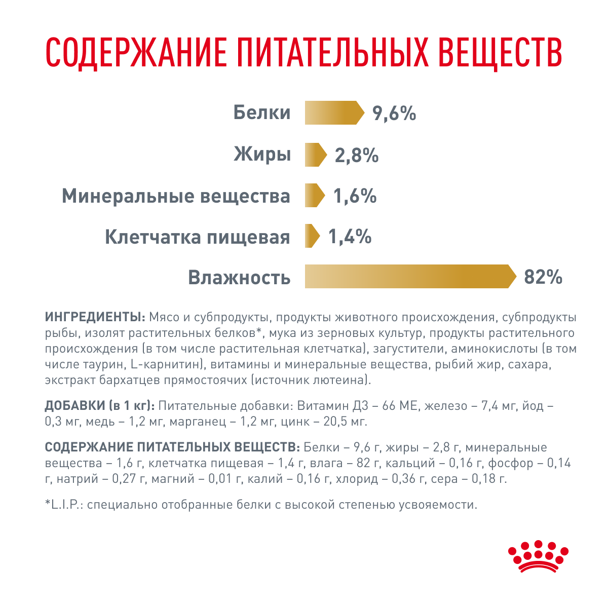 Корм для кошек ROYAL CANIN Urinary S/O Moderate Calorie для склонных к набору веса, при МКБ пауч