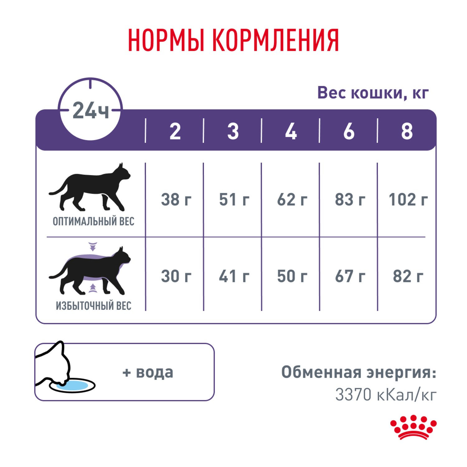 Корм для кошек ROYAL CANIN Vet Diet Neutered Satiety Balance для поддержания формы после кастрации сух.