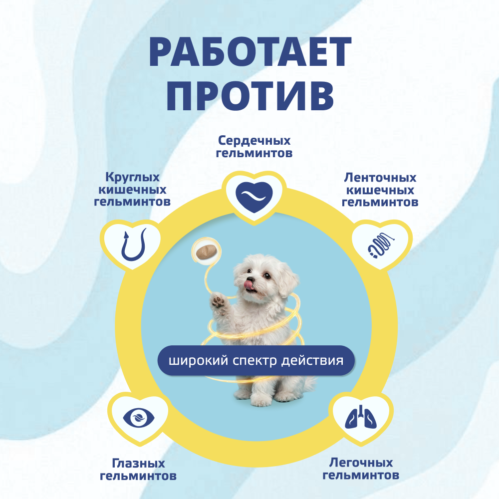 Антигельминтик для щенков и собак KRKA Милпразон, 2 таблетки