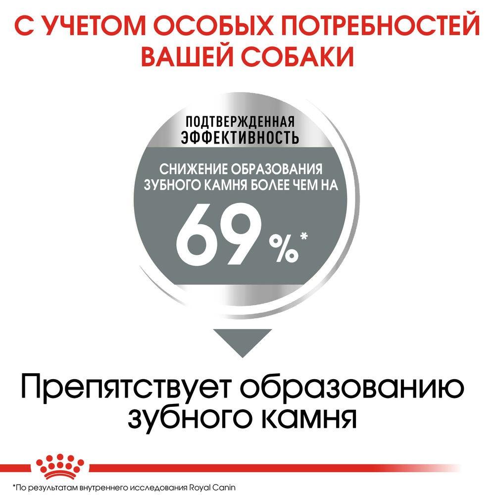 Корм для собак ROYAL CANIN Size Mini Dental мелких пород предрасположенных к образованию зубн.камня сух.