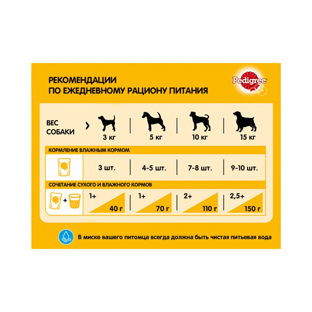 Корм для собак PEDIGREE Говядина в соусе пауч