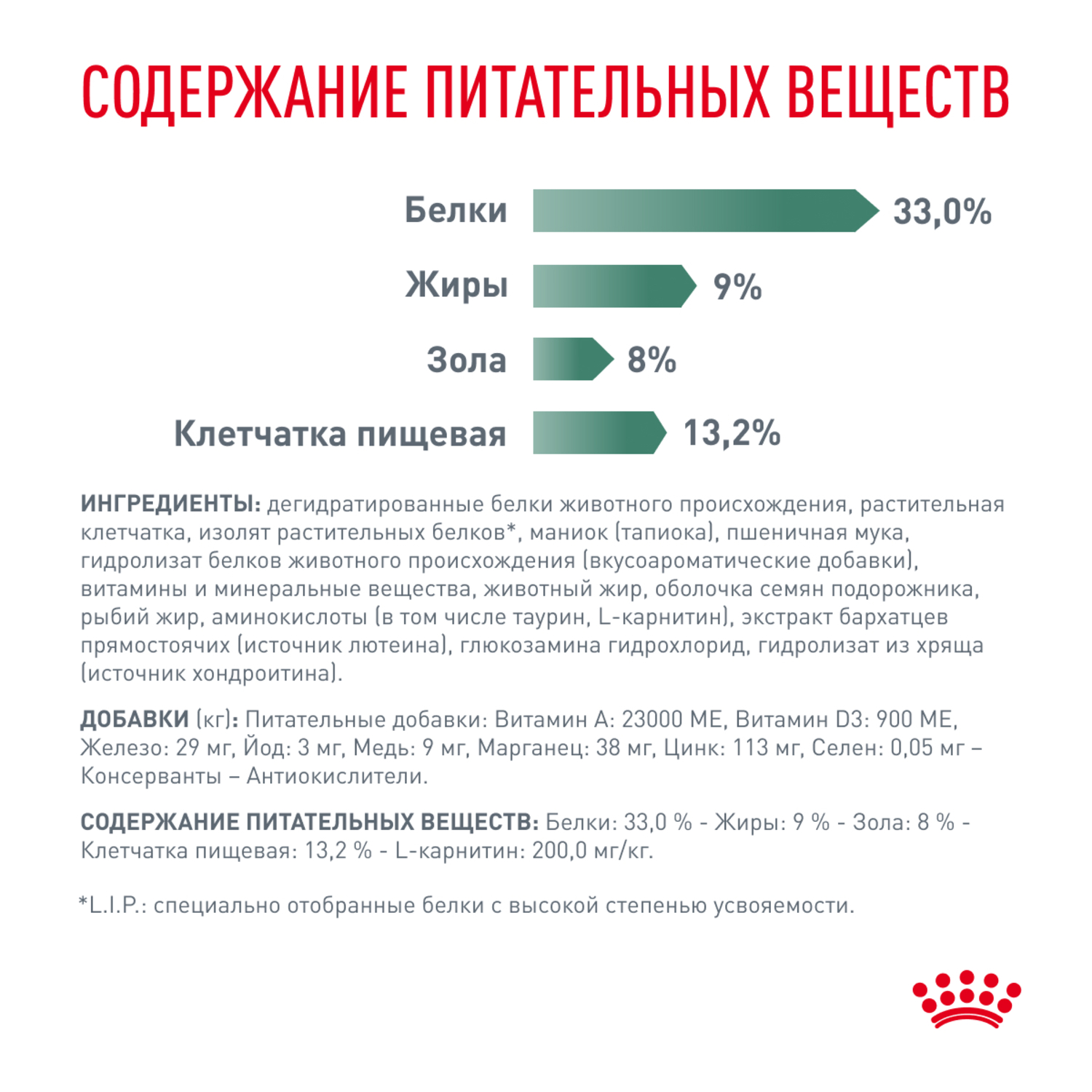 Корм для кошек ROYAL CANIN Satiety Weight Management рекомендуемый для снижения веса сух.