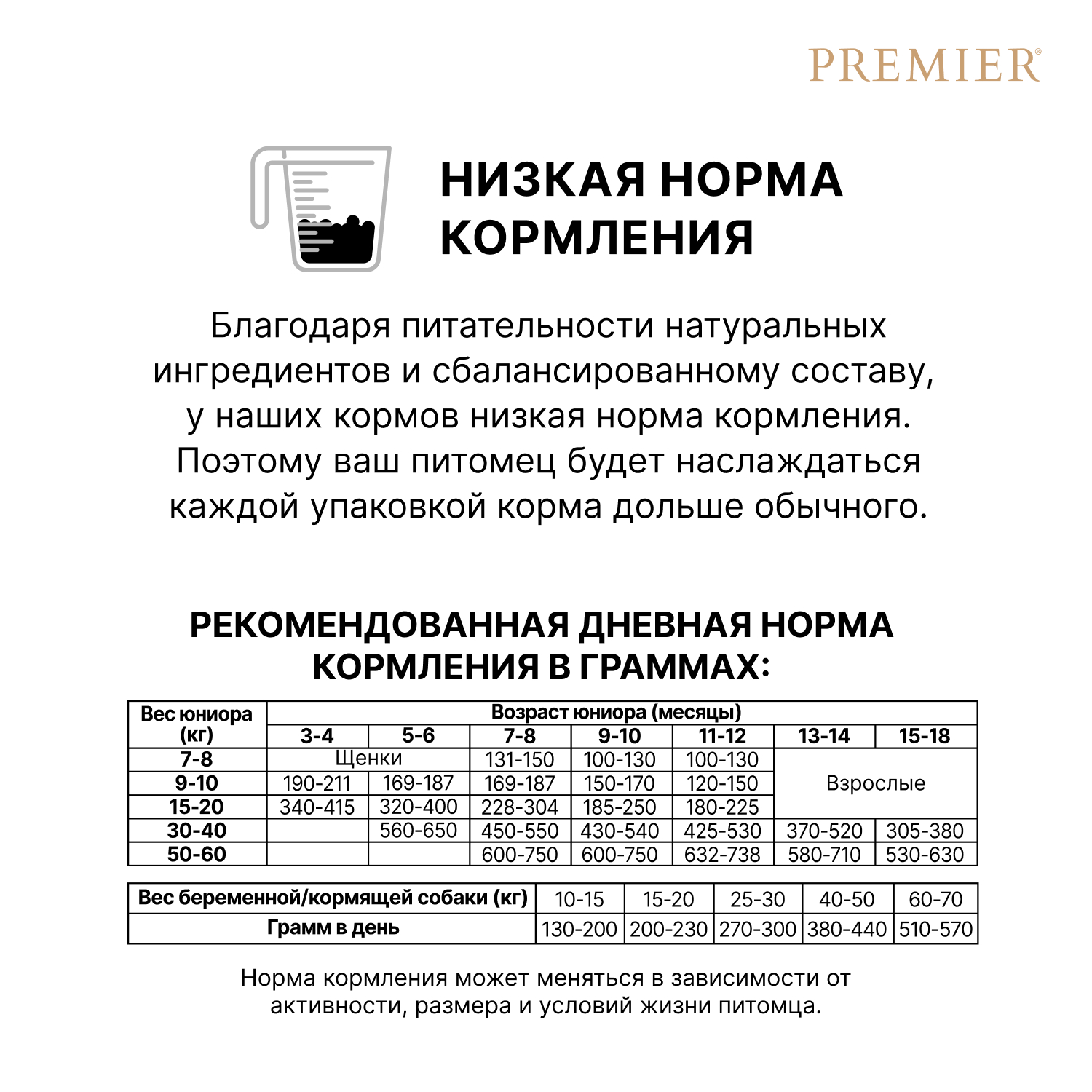 Корм для молодых собак PREMIER Dog для средних и крупных пород, свежее мясо индейки сух.