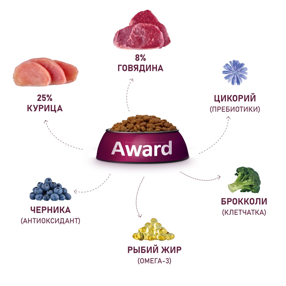 Корм для собак AWARD говядина с курицей с добавлением брокколи и черники сух.