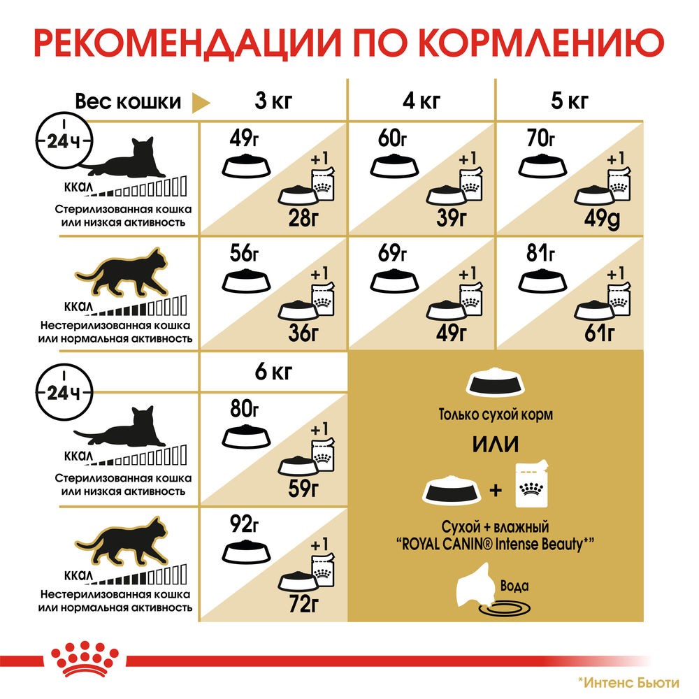 Корм для кошек ROYAL CANIN Sphynx сбалансированный для породы Сфинкс сух.