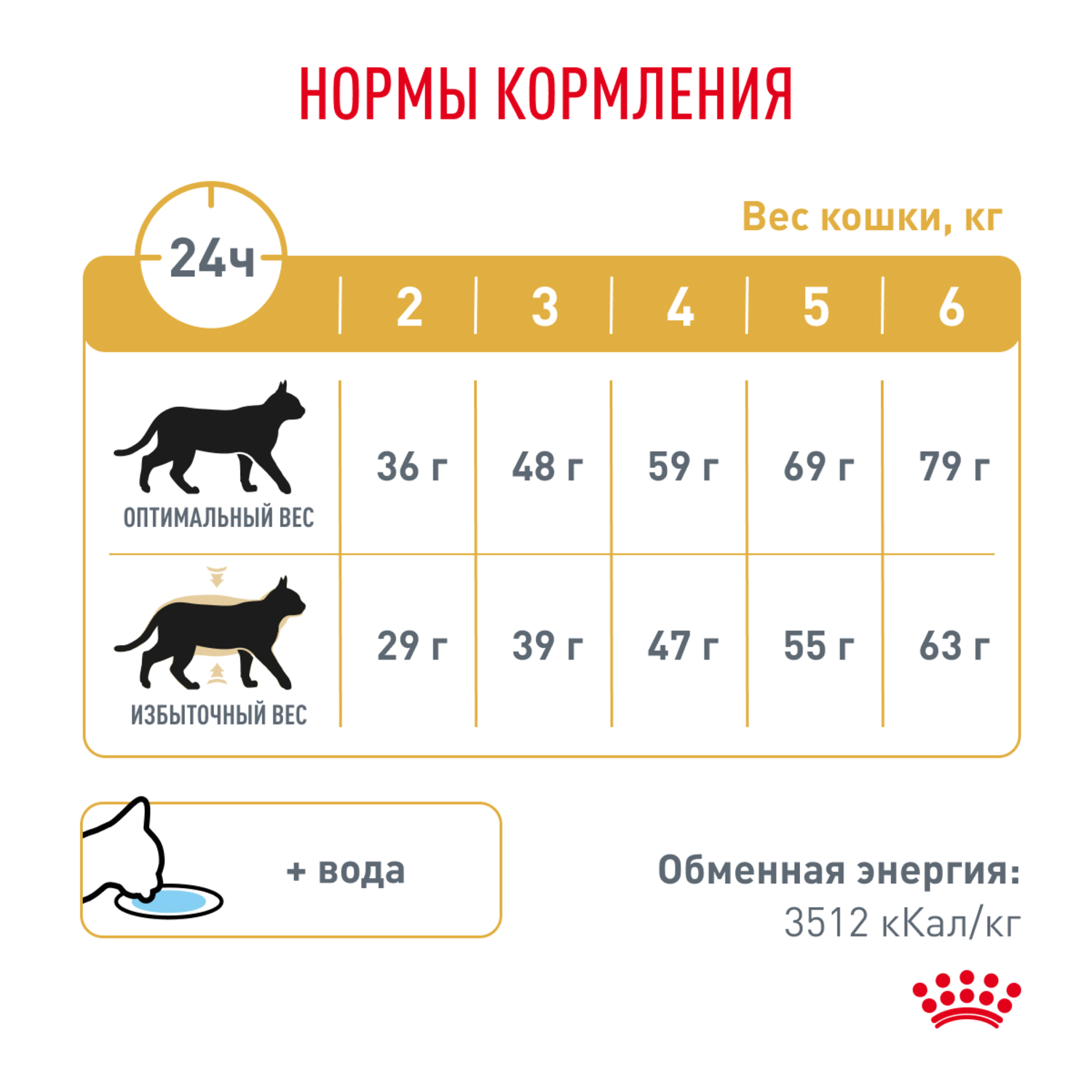Корм для кошек ROYAL CANIN Urinary S/O Moderate Calorie для склонных к набору веса, при МКБ сух.