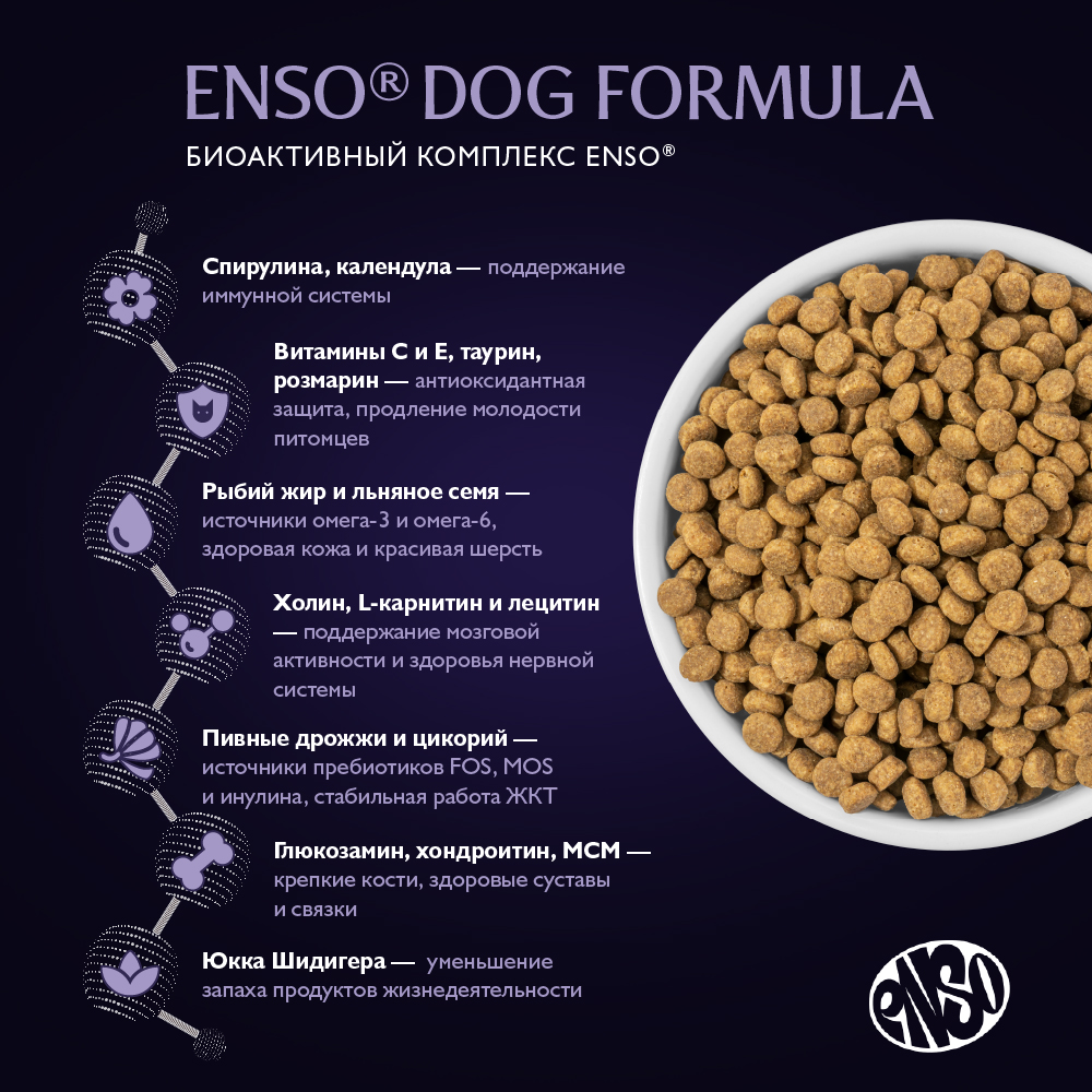 Корм для собак ENSO formula Special select для мелк. и мин.пород, с ягненком и томатом сух.