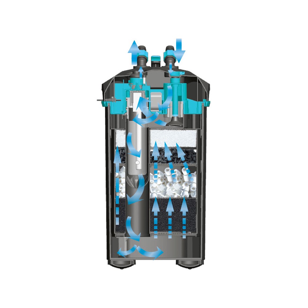 Фильтр LAGUNA Aqua 1408UV внешний с УФ-стерилизатором, 29,3Вт, УФ-9Вт, 1400л/ч до 140л 230х230х485мм