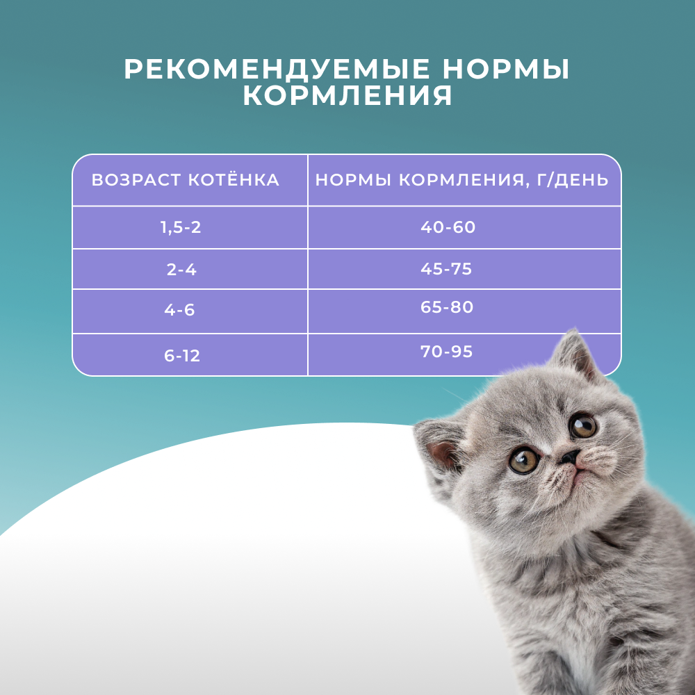 Корм для котят PRO CAT для здорового роста и энергии, индейка сух.
