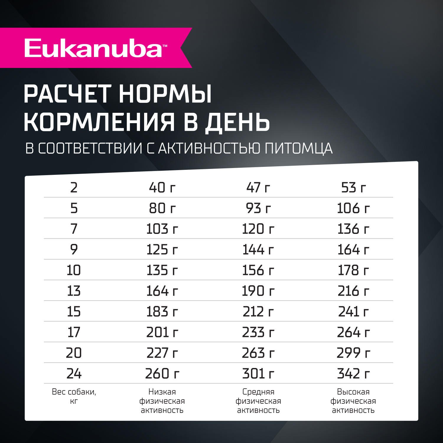 Корм для собак EUKANUBA для мелких и средних пород, ягненок сух.